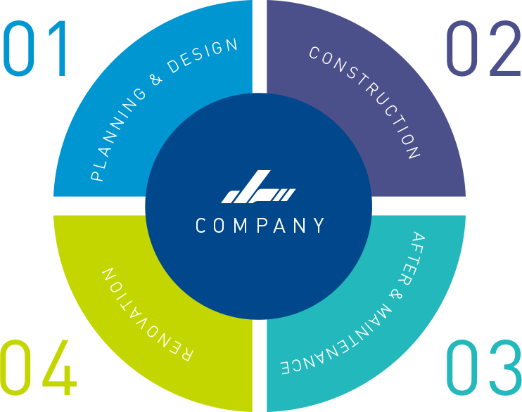 SERVICE CYCLE