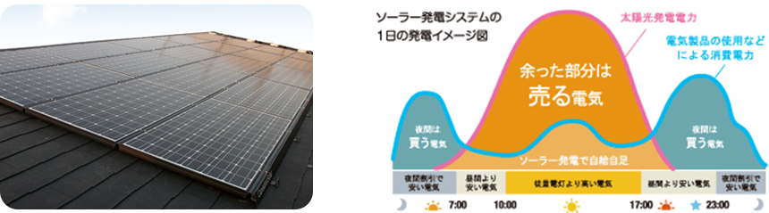 太陽光発電システム